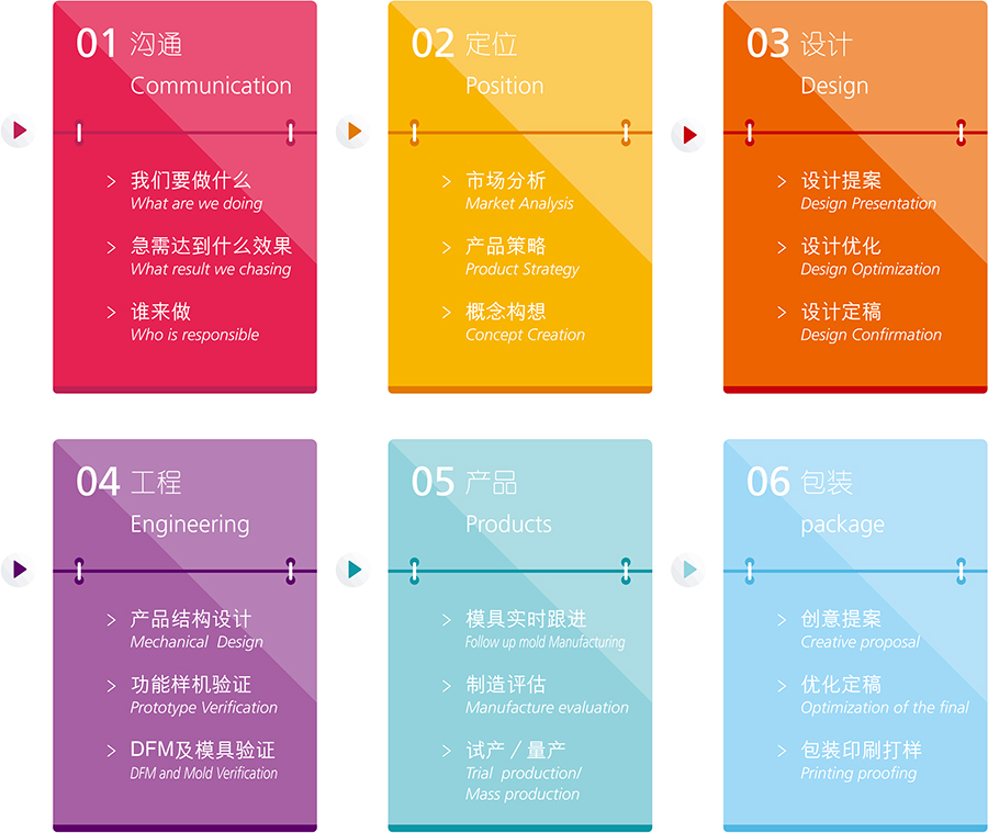 工業設計公司